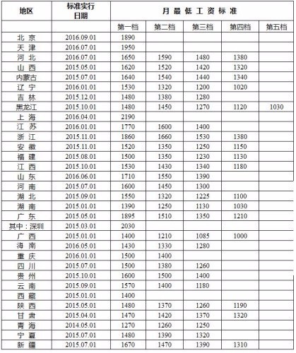 《最低工資標準》看哭打工仔 潔希亞加盟商笑開懷