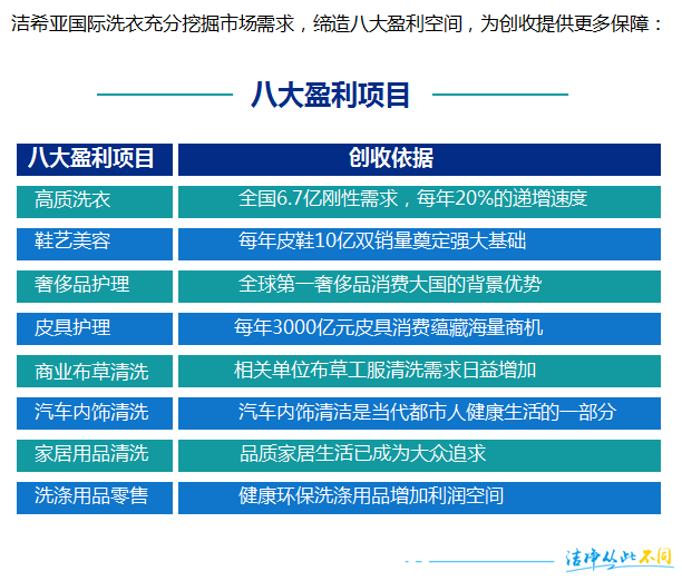 創(chuàng)業(yè)者 不要只是從干洗連鎖店的世界路過